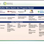 Wakaf Sekarang Untuk Masa Depan